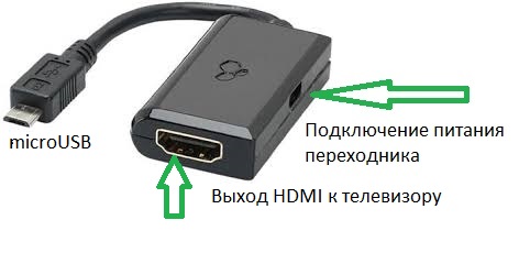 Как посмотреть фото с телефона на телевизоре через usb