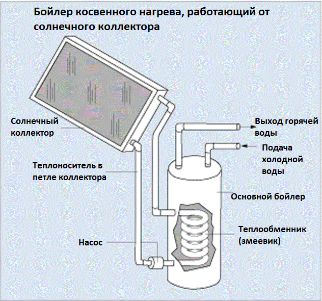 solar-heater